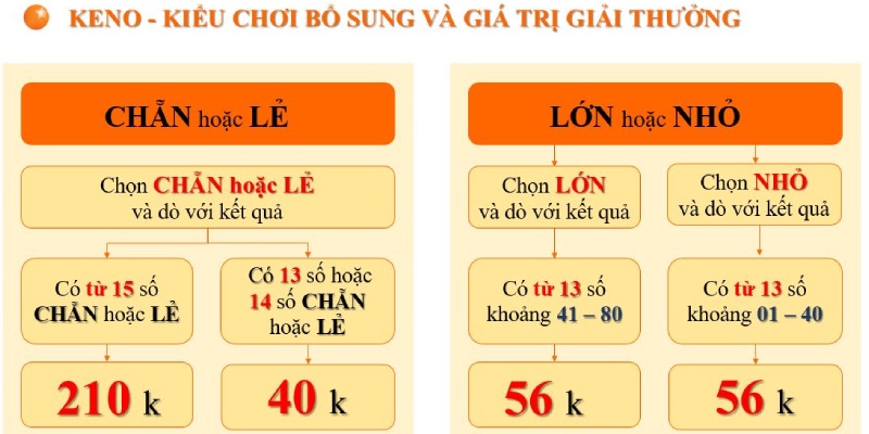 Mẹo chơi xổ số keno dễ thắng nhất  